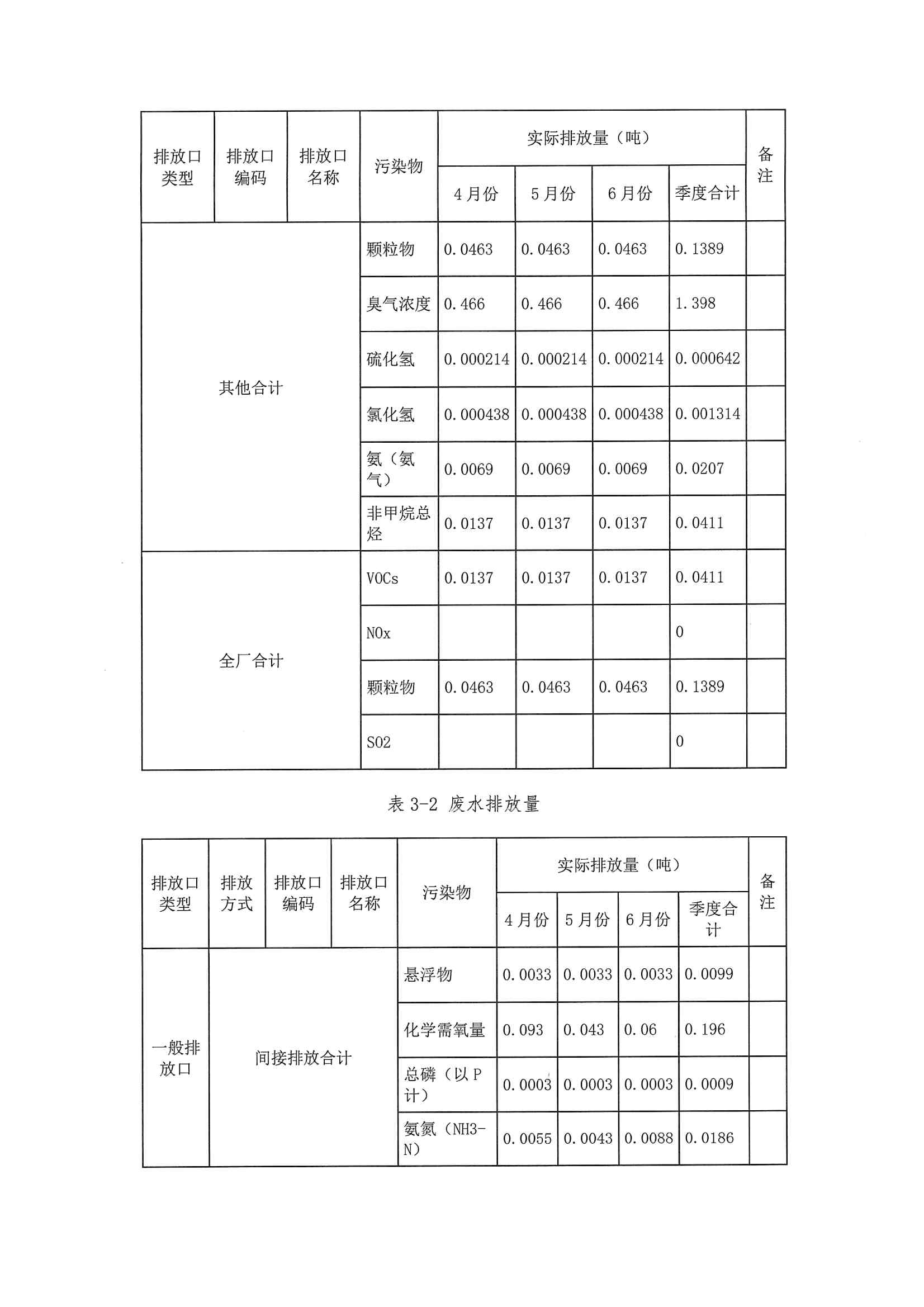 2020二季度排污許可執(zhí)行報告(圖13)