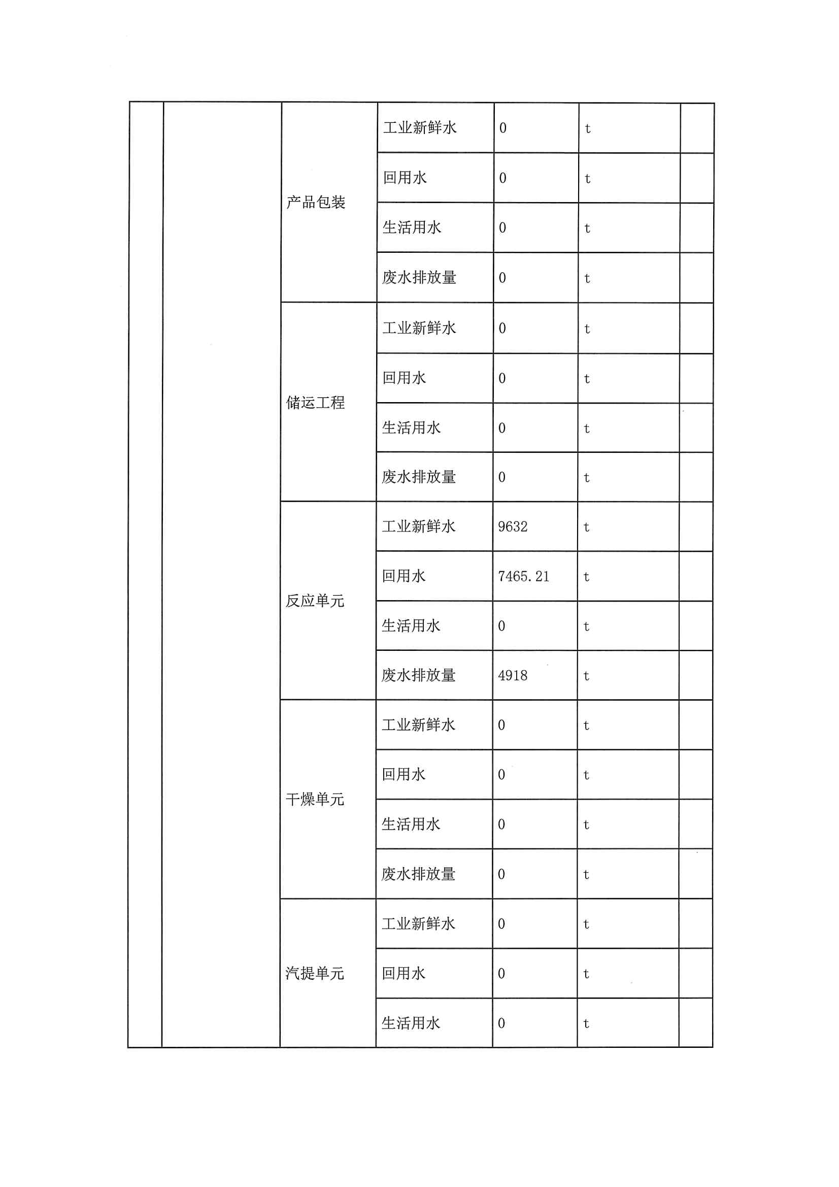 2020三季度排污許可執(zhí)行報告(圖8)