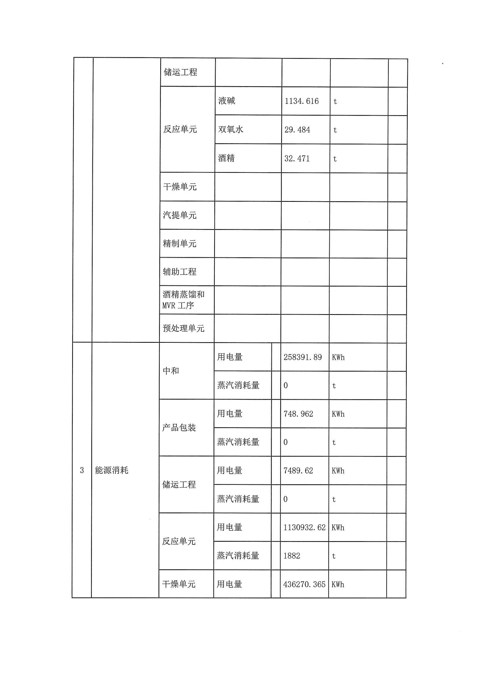 2020三季度排污許可執(zhí)行報告(圖4)