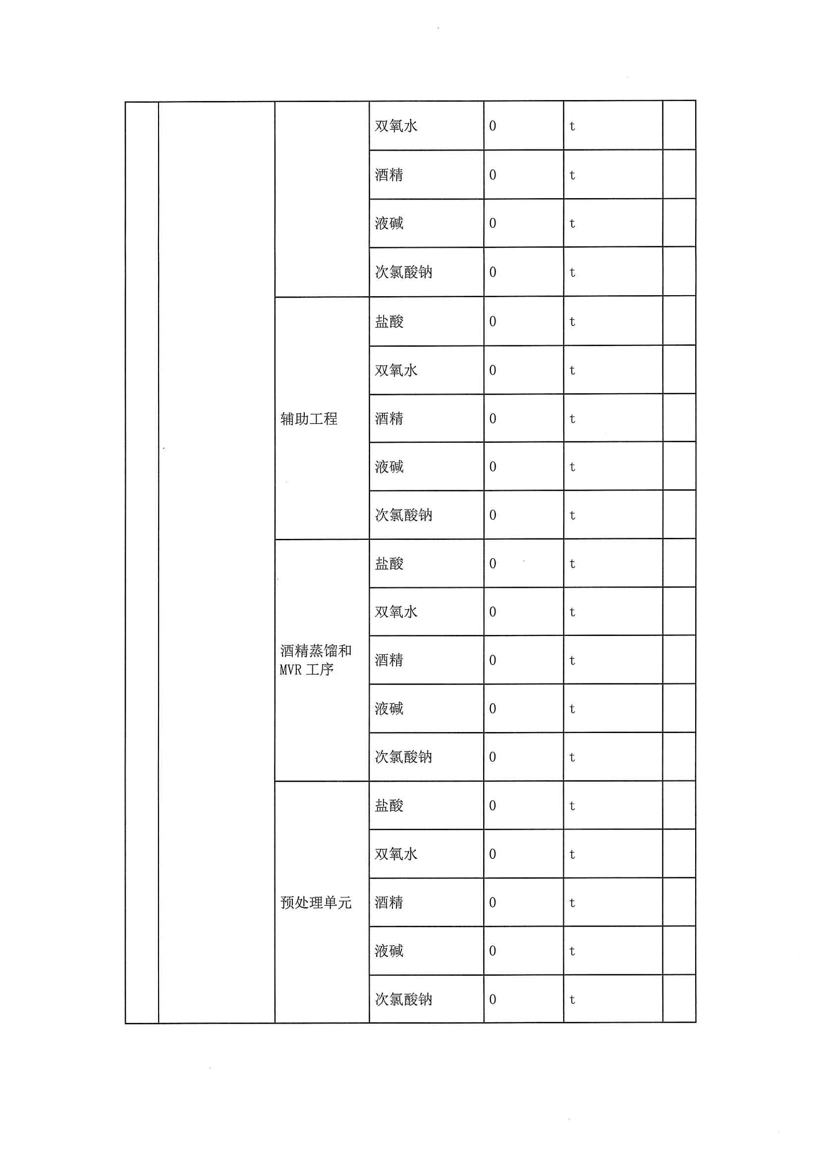 2020一季度排污許可執(zhí)行報(bào)告(圖6)