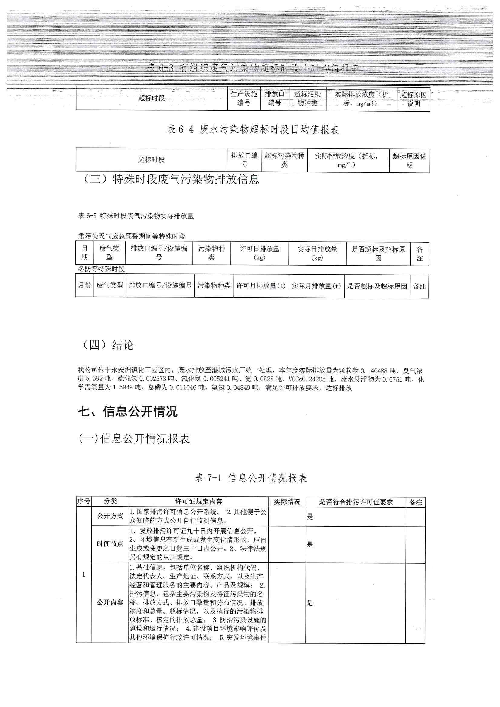2020排污許可年報(bào)(圖16)