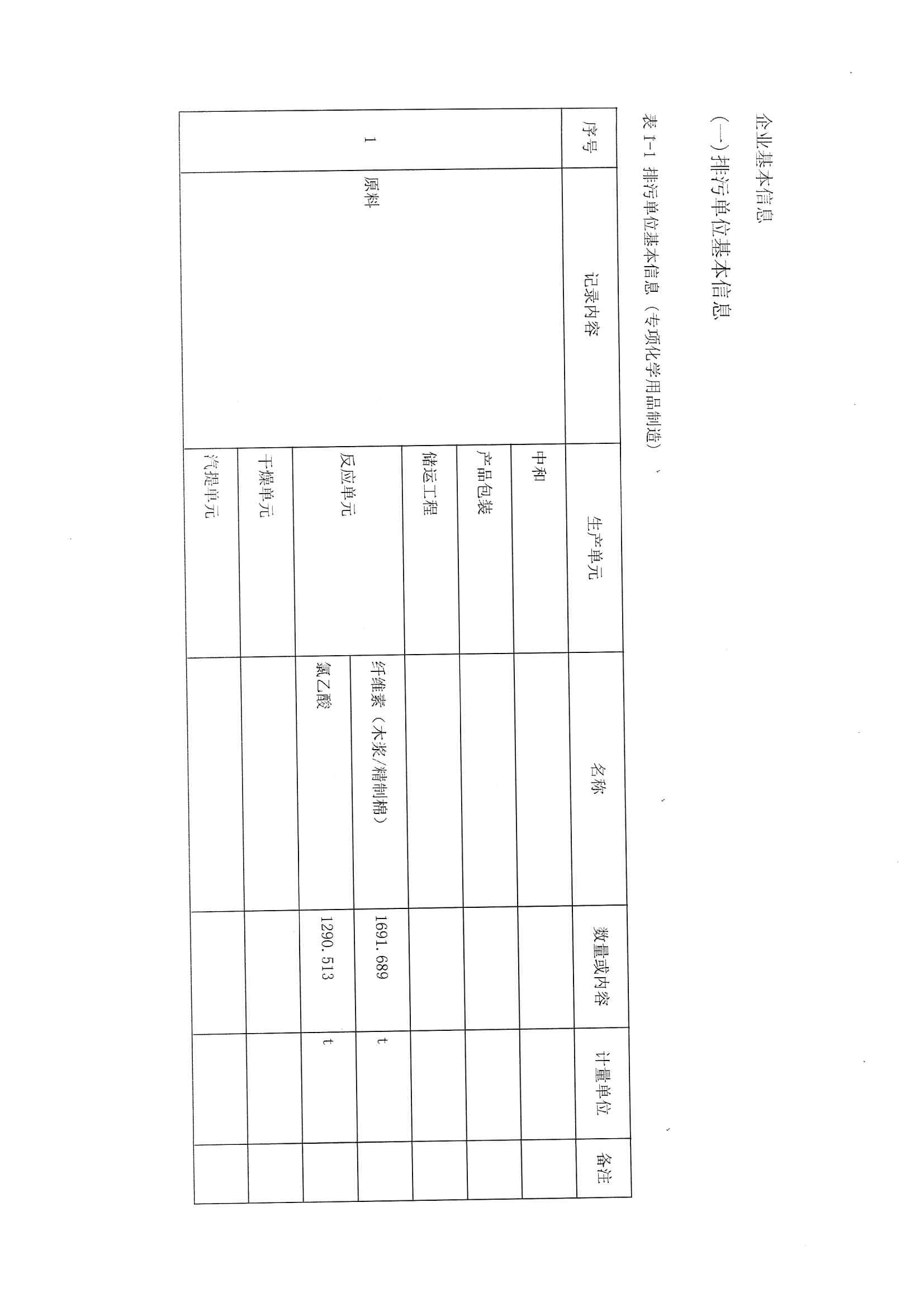 2021排污許可證1季度報(圖3)