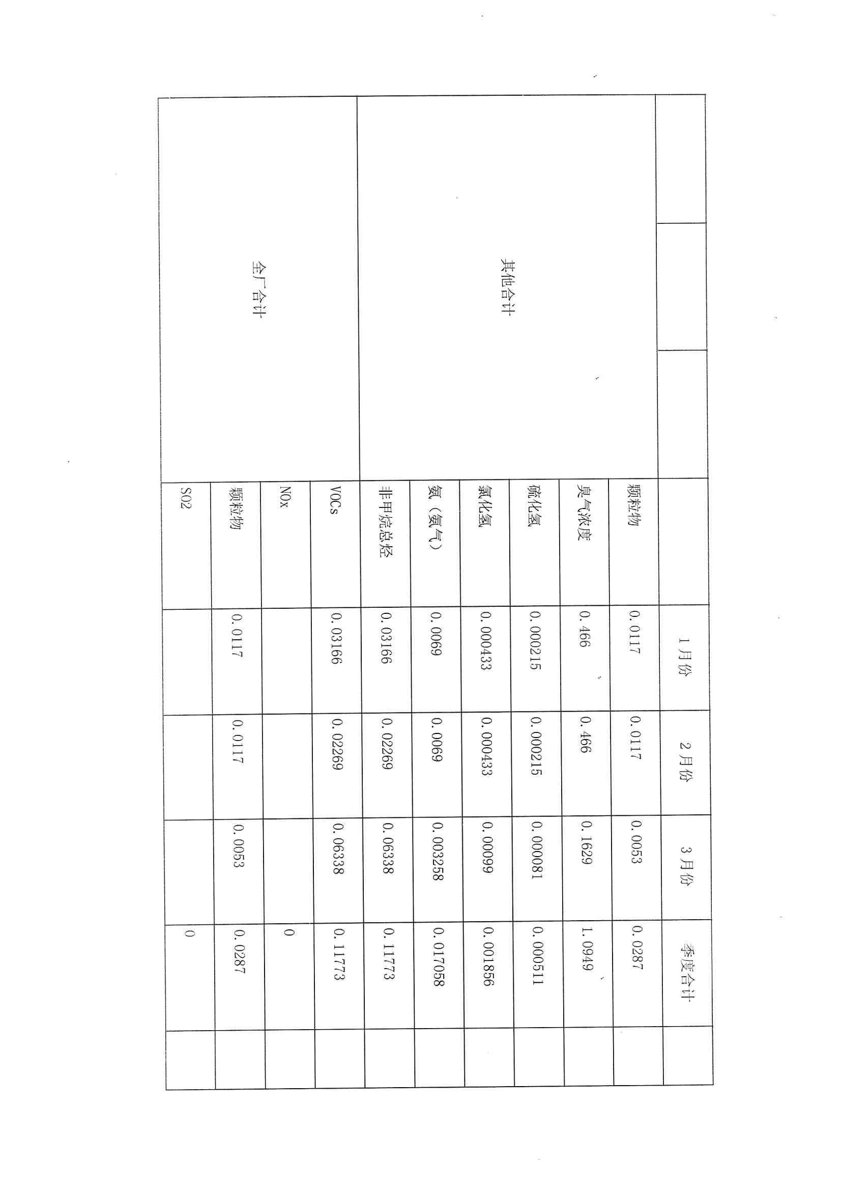 2021排污許可證1季度報(圖16)