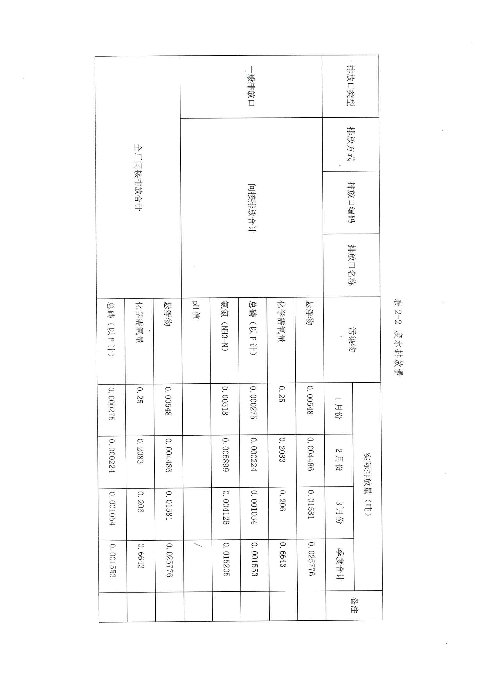 2021排污許可證1季度報(圖17)