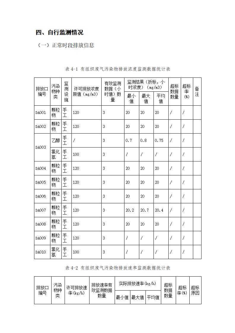 恒達(dá)科技泰興有限公司-2021年排污許可證執(zhí)行報(bào)告(圖17)