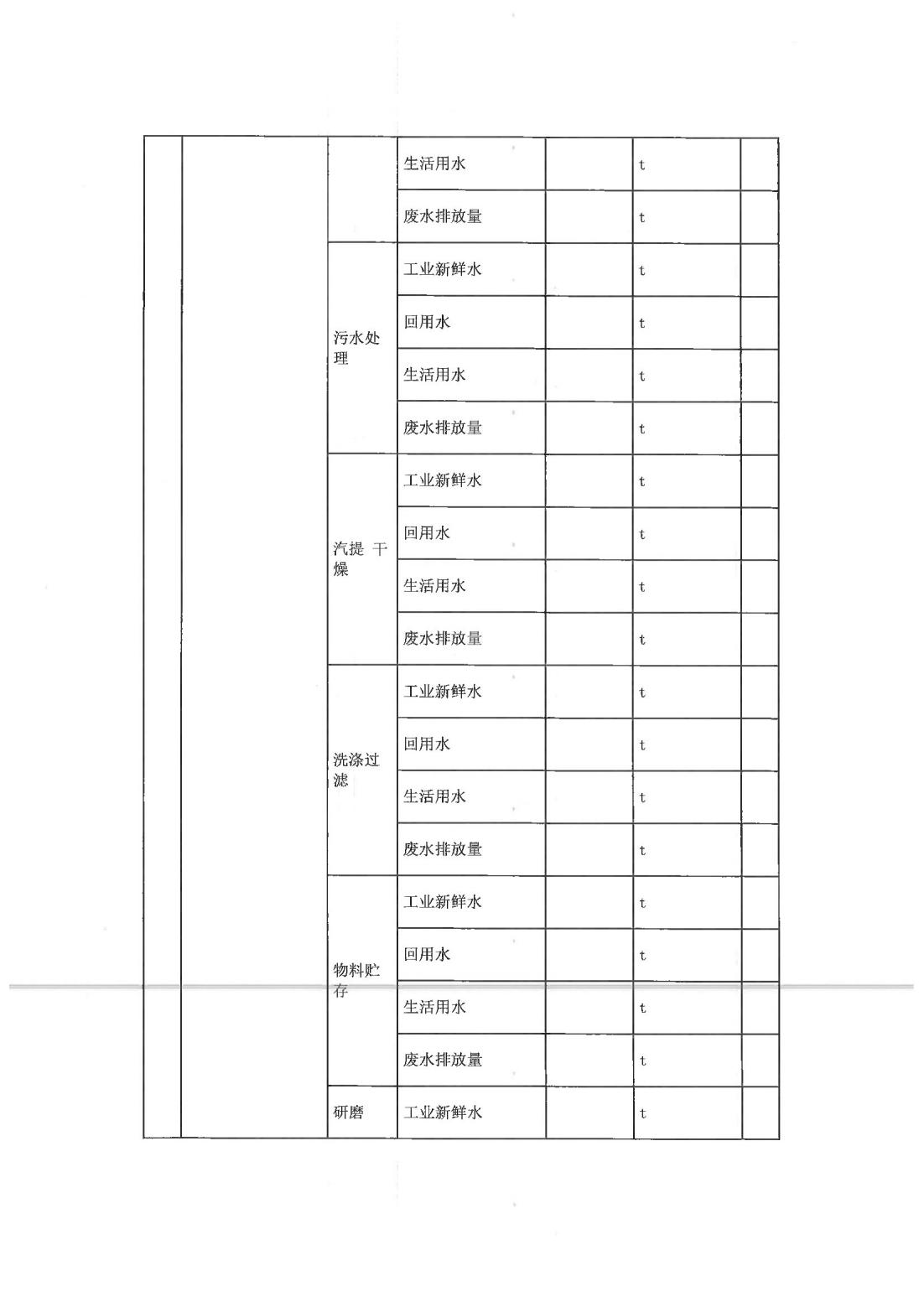 恒達(dá)科技泰興有限公司-2021年排污許可證第二季度執(zhí)行報(bào)告(圖9)
