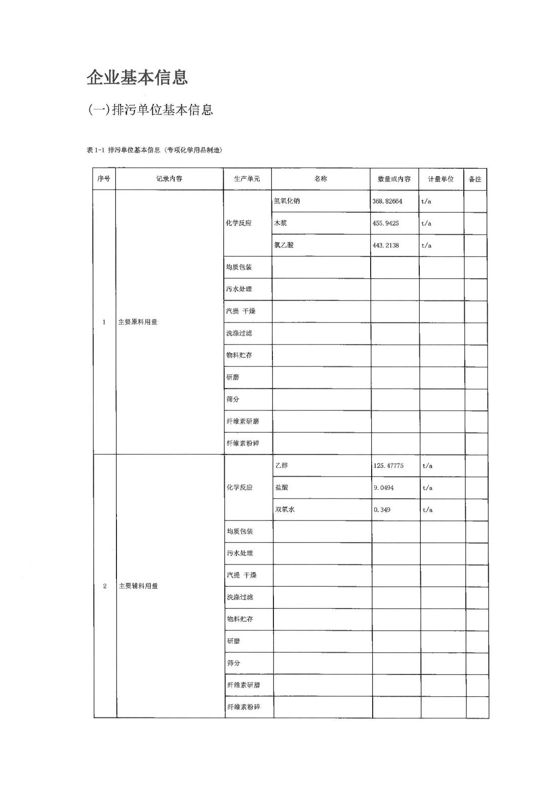 恒達(dá)科技泰興有限公司-2021年排污許可證第三季度執(zhí)行報告(圖3)