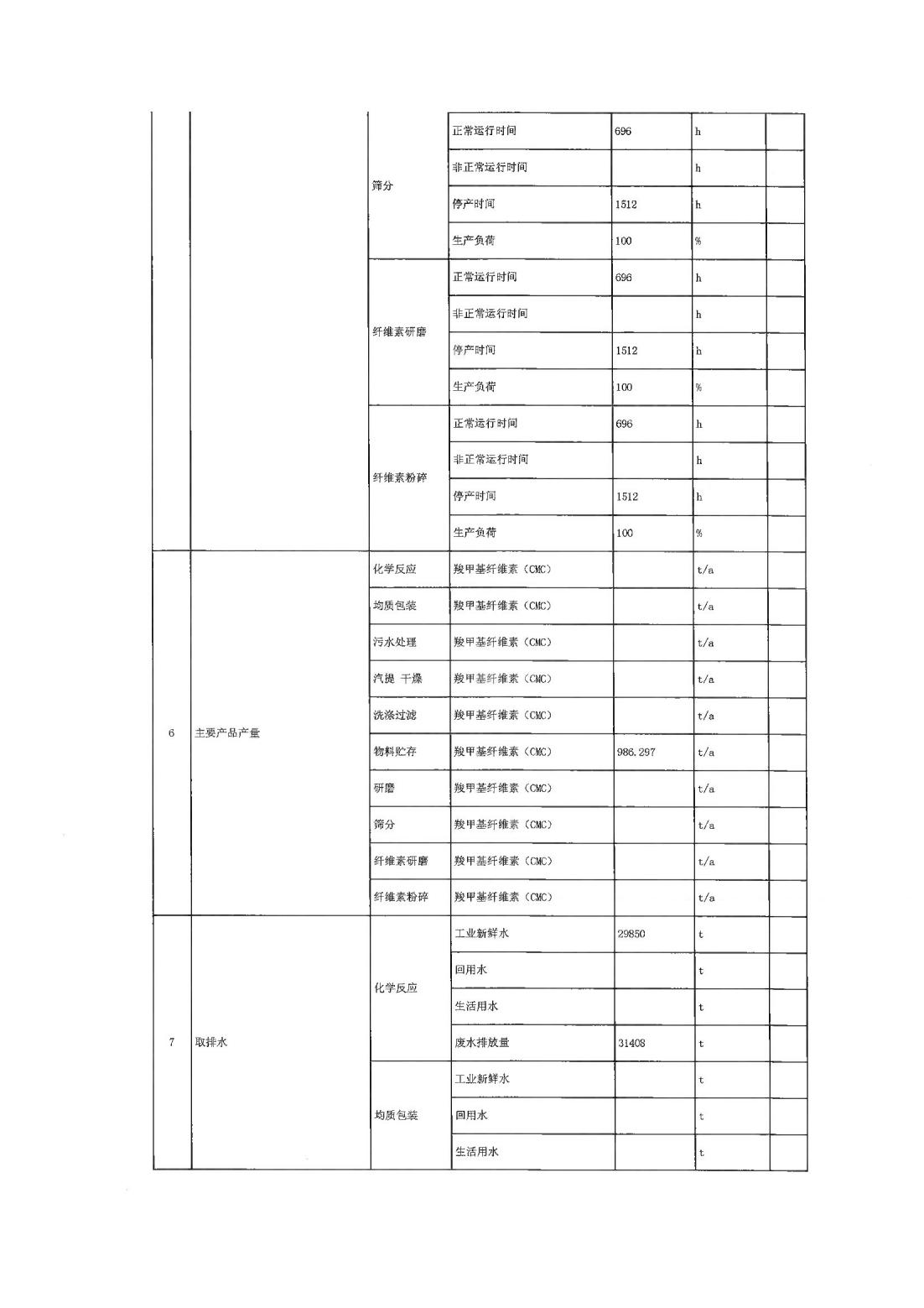 恒達(dá)科技泰興有限公司-2021年排污許可證第三季度執(zhí)行報告(圖6)
