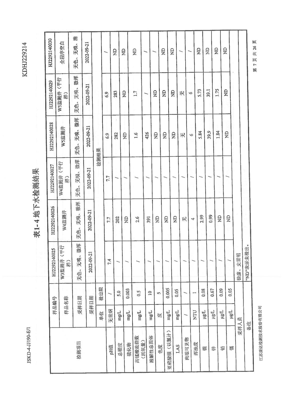 恒達(dá)科技泰興有限公司-地下水、土壤檢測(cè)報(bào)告(圖7)