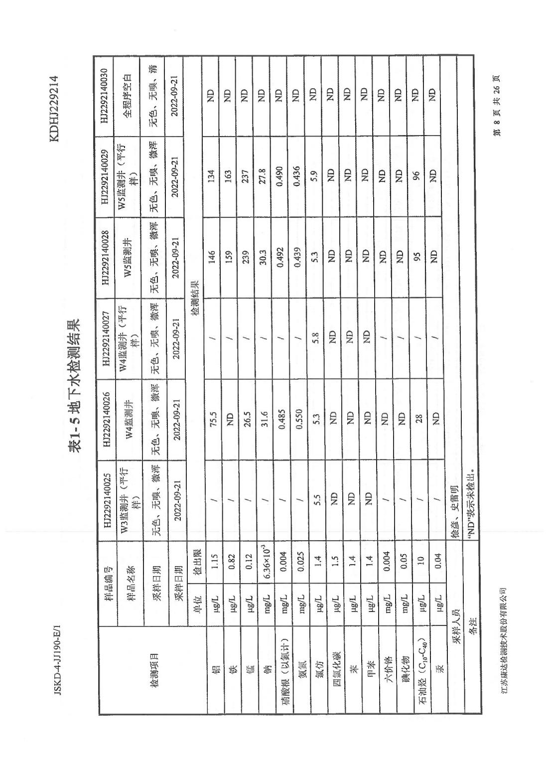 恒達(dá)科技泰興有限公司-地下水、土壤檢測(cè)報(bào)告(圖8)