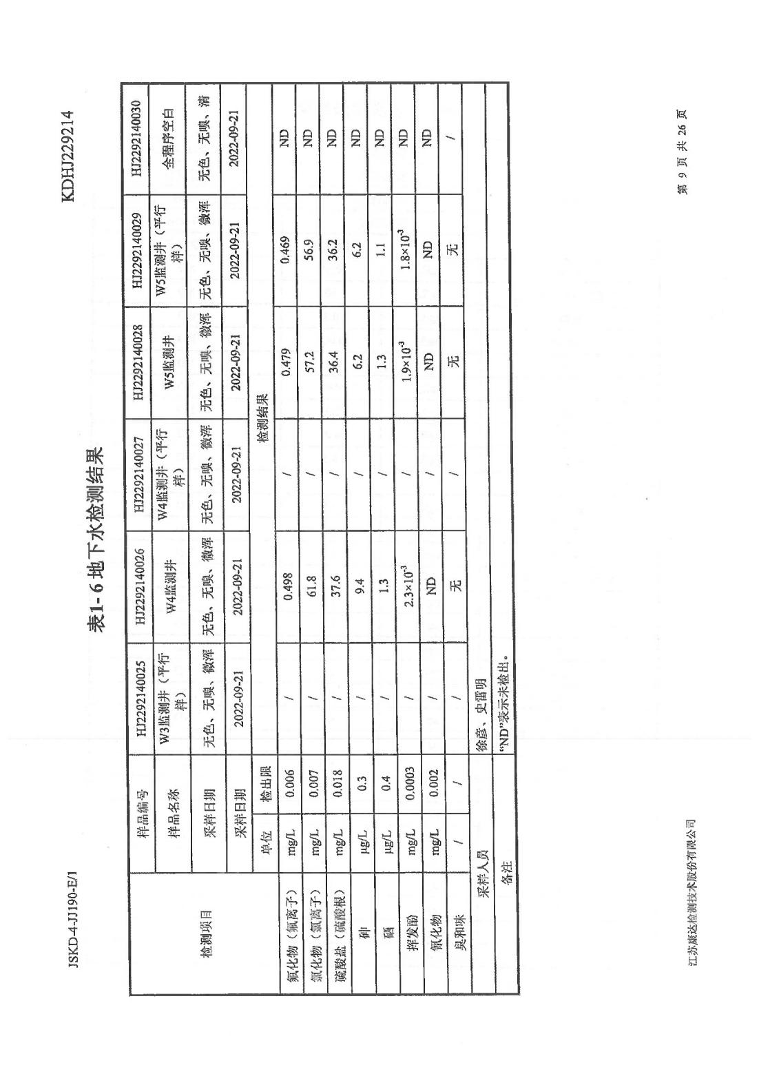 恒達(dá)科技泰興有限公司-地下水、土壤檢測(cè)報(bào)告(圖9)