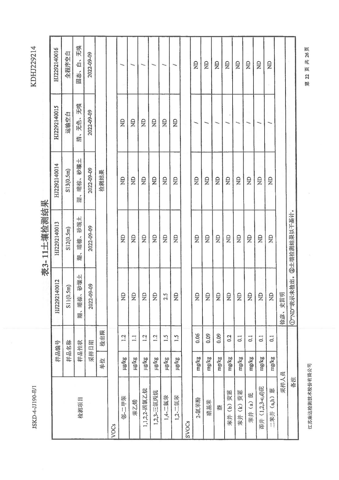 恒達(dá)科技泰興有限公司-地下水、土壤檢測(cè)報(bào)告(圖22)