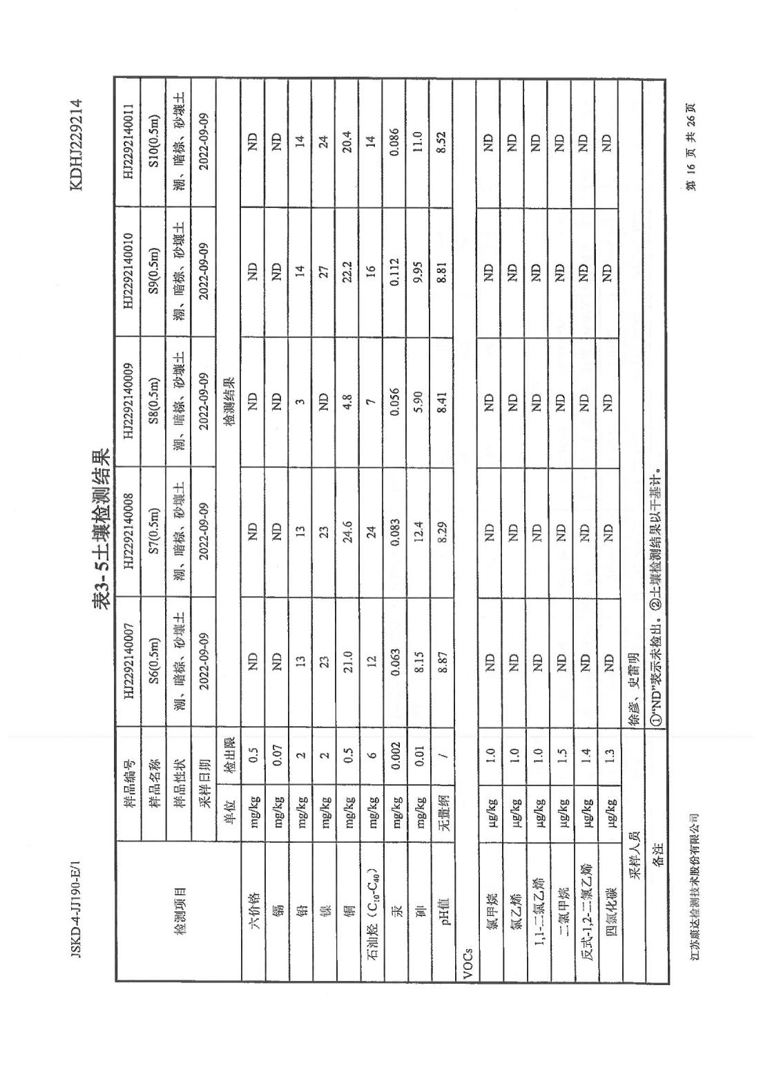 恒達(dá)科技泰興有限公司-地下水、土壤檢測(cè)報(bào)告(圖16)