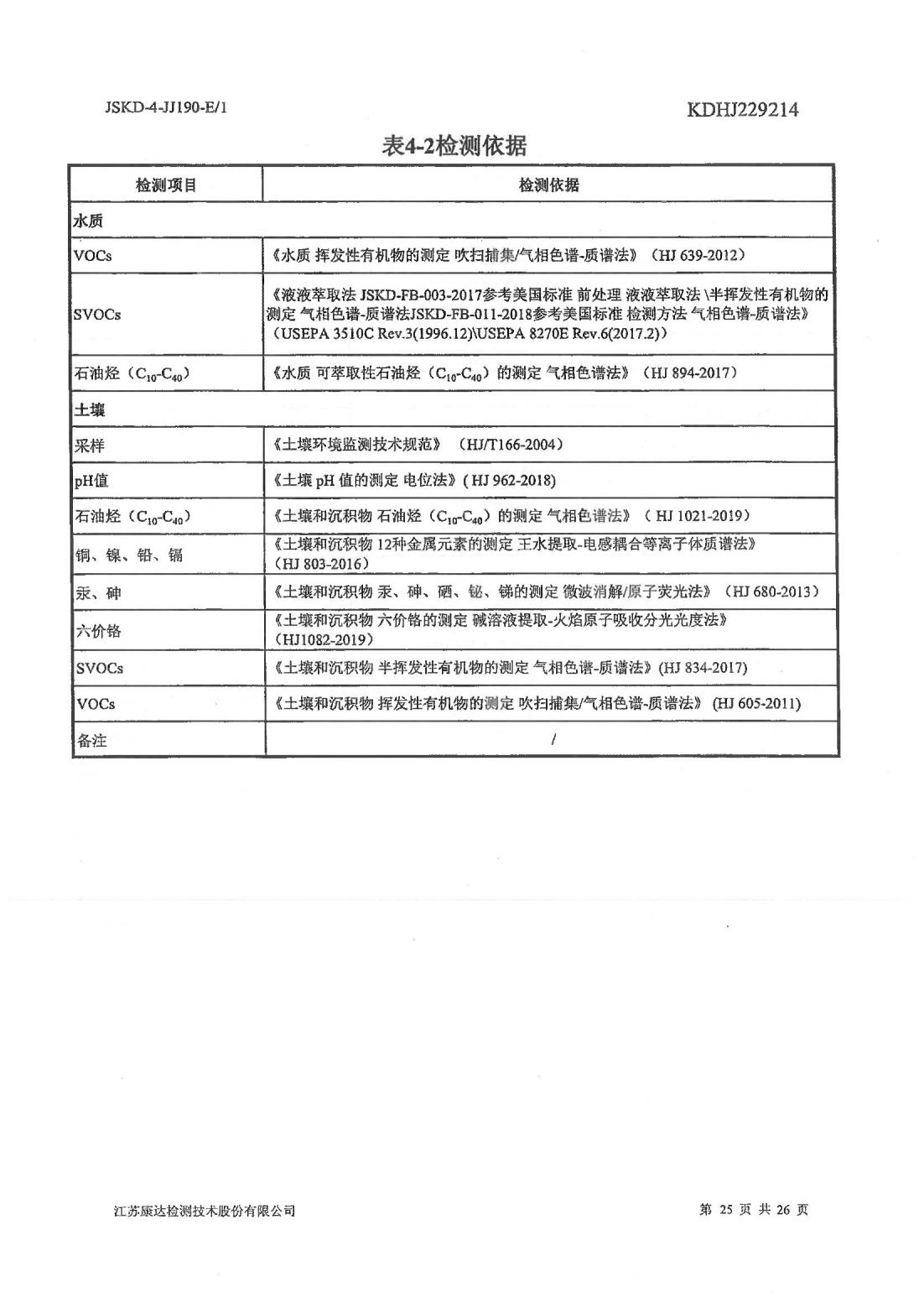 恒達(dá)科技泰興有限公司-地下水、土壤檢測(cè)報(bào)告(圖25)