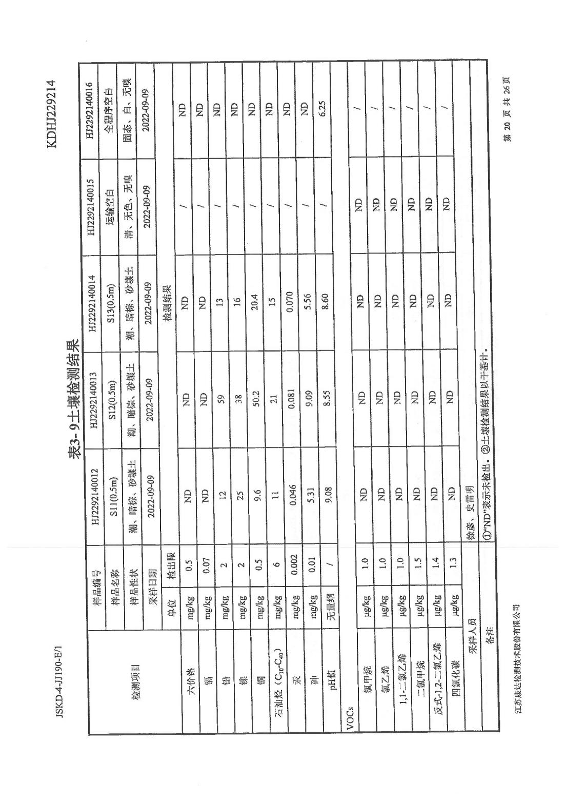 恒達(dá)科技泰興有限公司-地下水、土壤檢測(cè)報(bào)告(圖20)