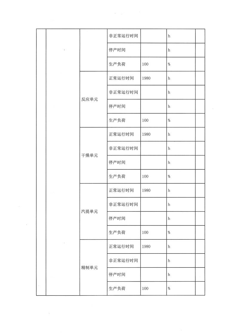 恒達親水膠體泰州有限公司-2022年第一季度排污許可證(圖5)