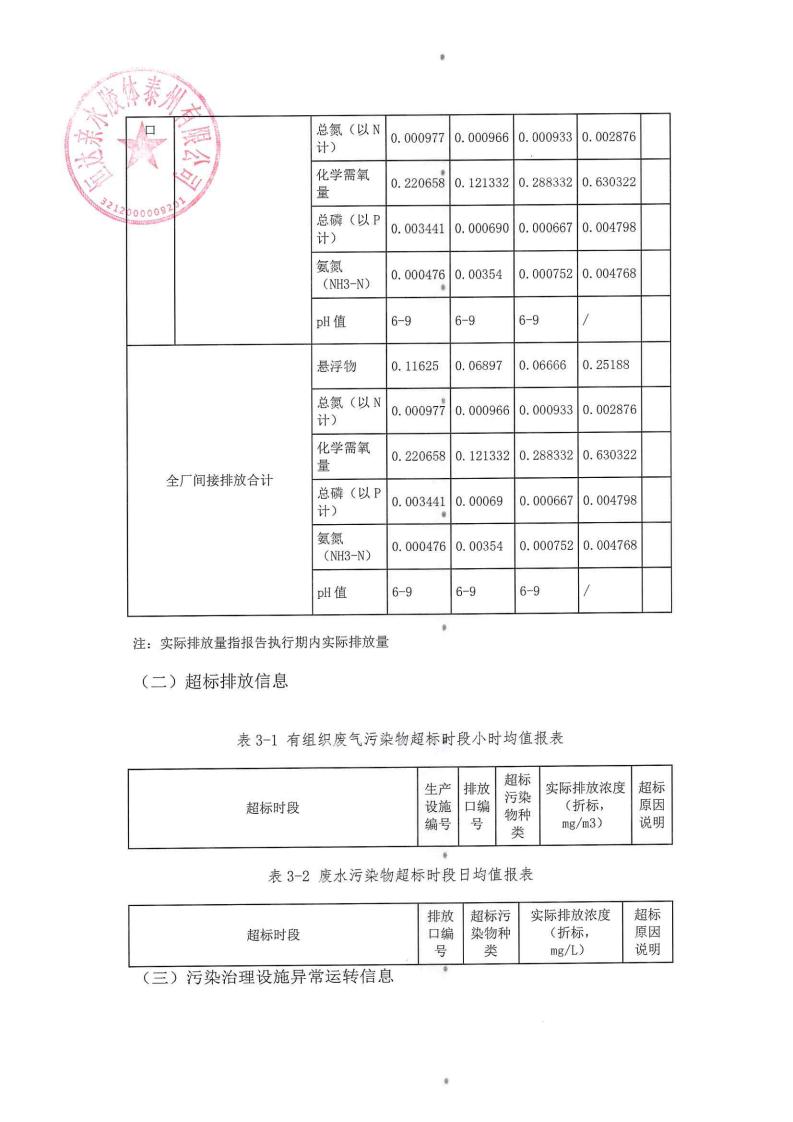 恒達親水膠體泰州有限公司-2022年第三季度排污許可證執(zhí)行報告(圖13)