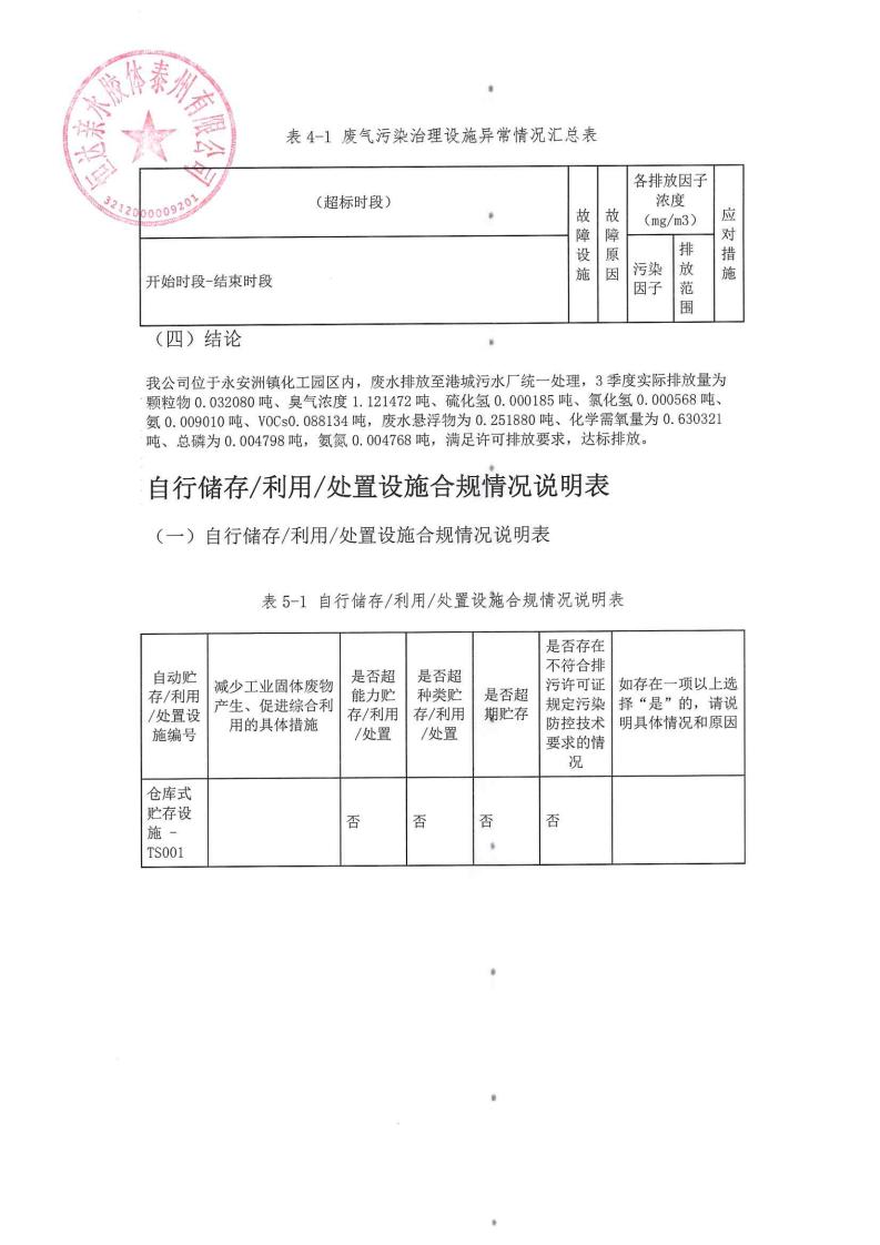 恒達親水膠體泰州有限公司-2022年第三季度排污許可證執(zhí)行報告(圖14)