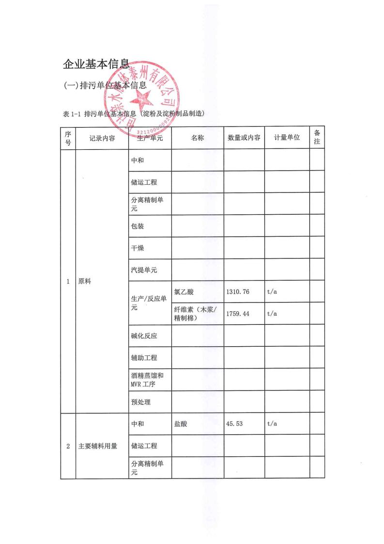 恒達(dá)親水膠體泰州有限公司-2022年第四季度排污許可證執(zhí)行報(bào)告(圖3)