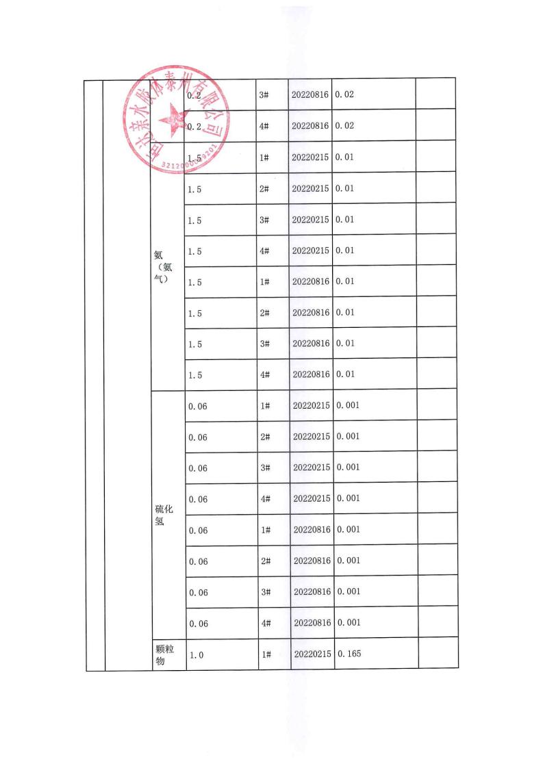 恒達親水膠體泰州有限公司-2022年年度排污許可證執(zhí)行報告(圖19)