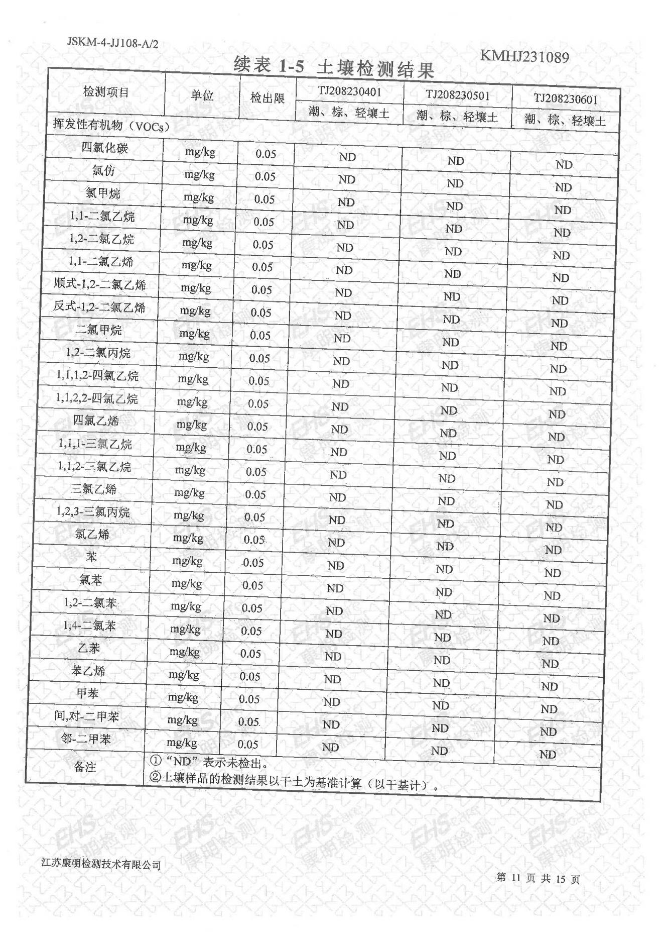 土壤檢測報告(圖11)